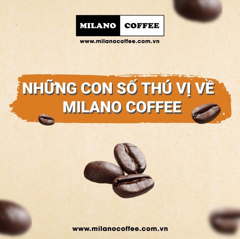 Những con số thú vị về thương hiệu nhượng quyền cà phê MILANO COFFEE