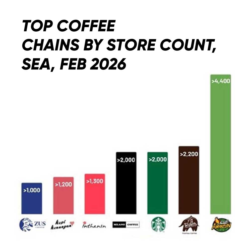 MILANO COFFEE - CHUỖI CÀ PHÊ VIỆT DUY NHẤT LỌT TOP LỚN NHẤT ĐÔNG NAM Á!